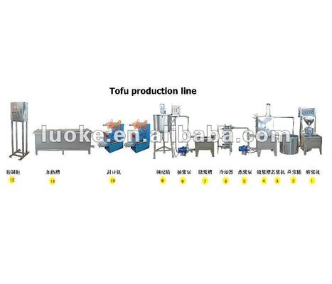 Υψηλής παραγωγικότητας γραμμή παραγωγής μεταξοτόφου προηγμένο εξοπλισμό επεξεργασίας σιτηρών